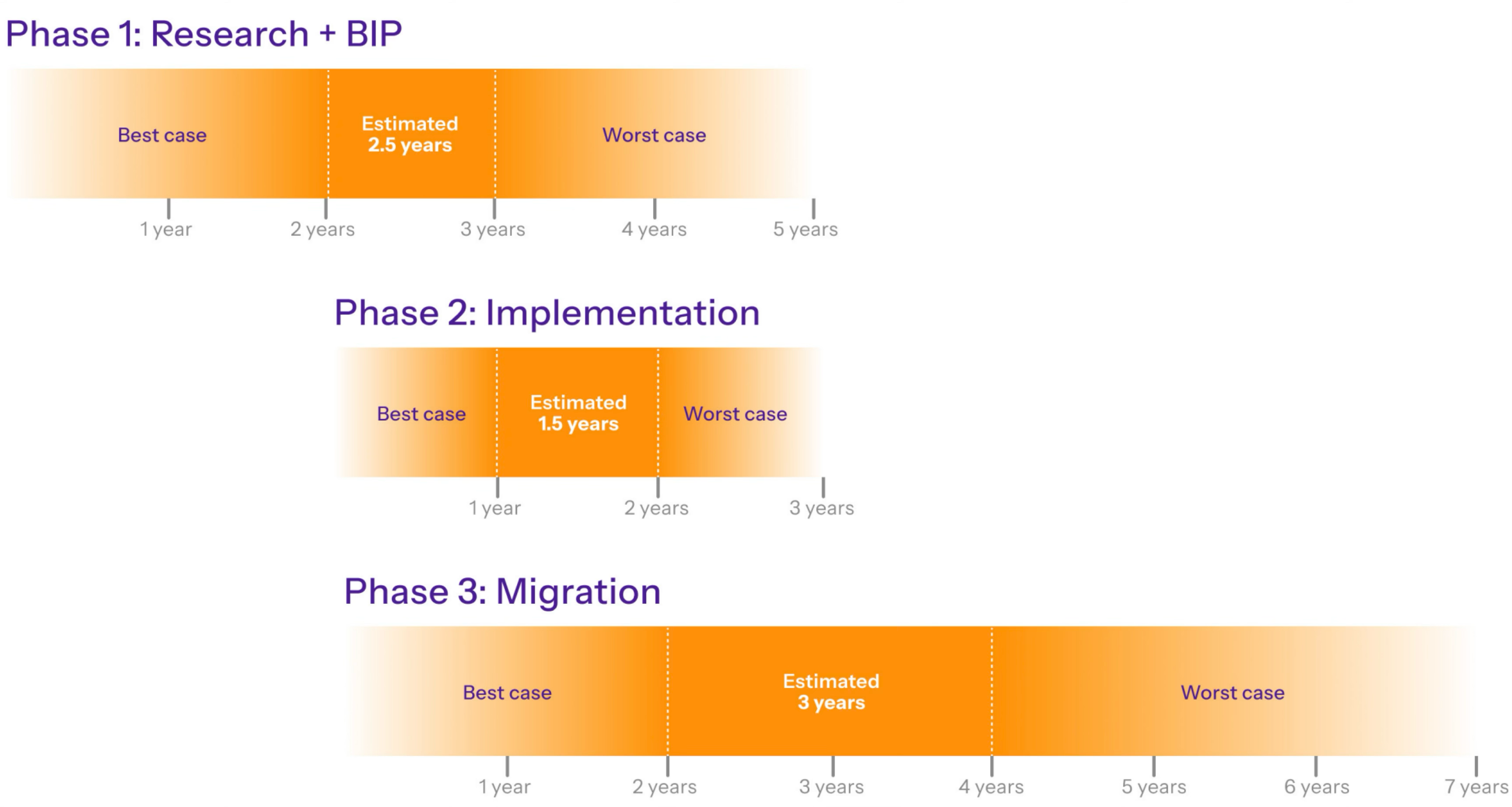 PQC_MigrationInLongTerm