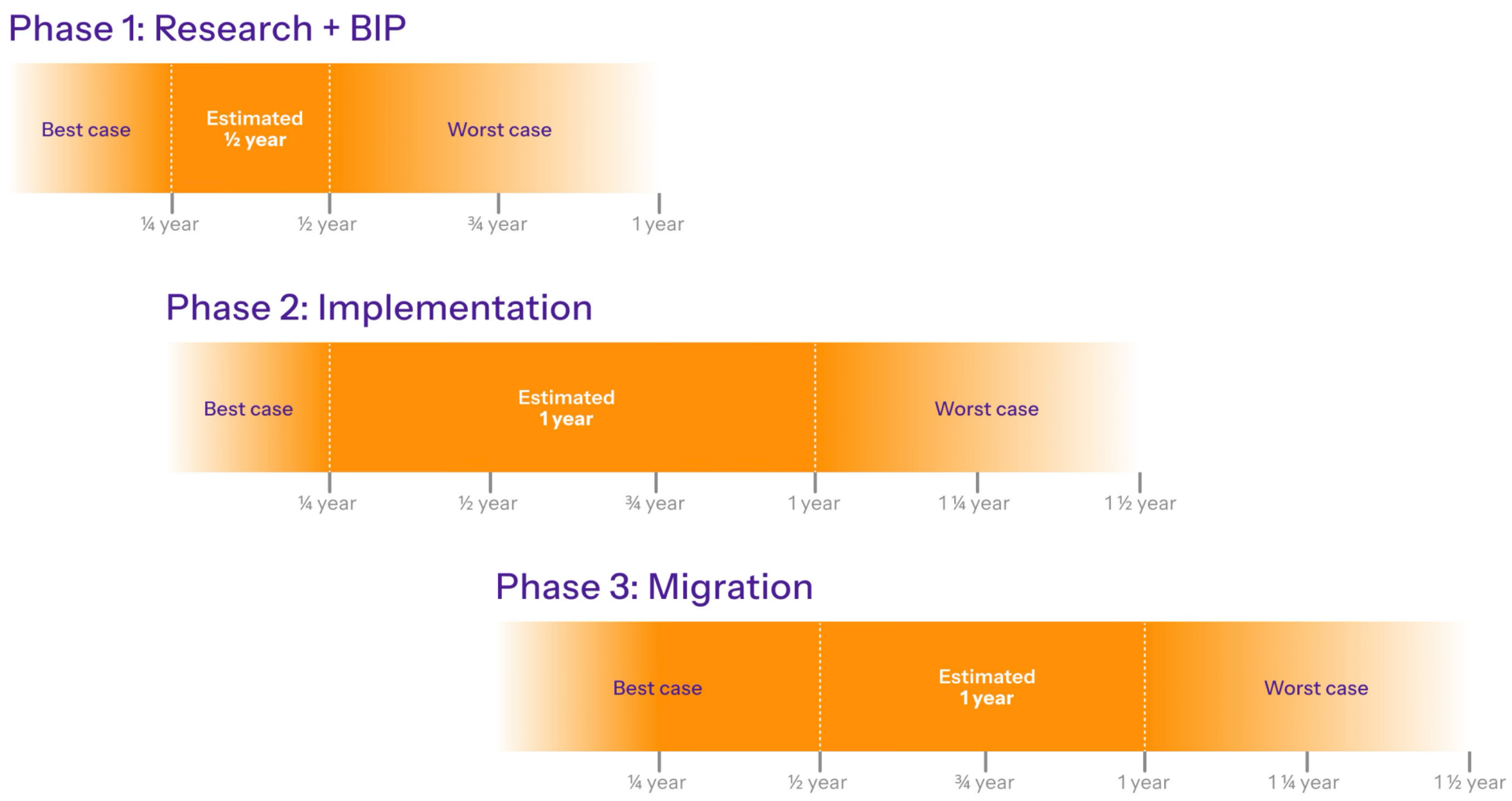 PQC_MigrationInShortTerm